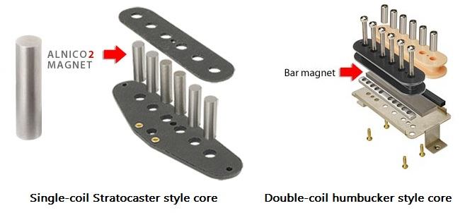 INSIDE YOUR GUITAR PICKUPS