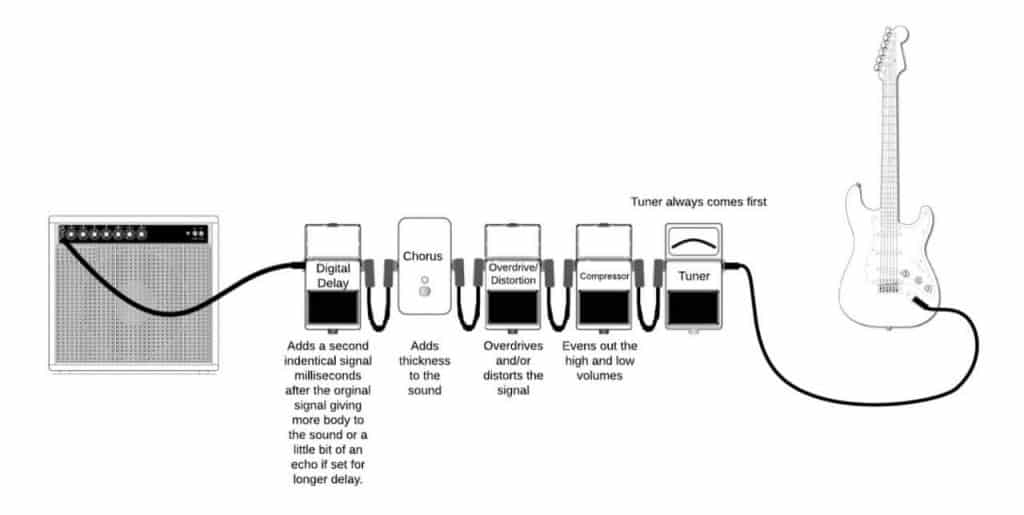 The beginner chains