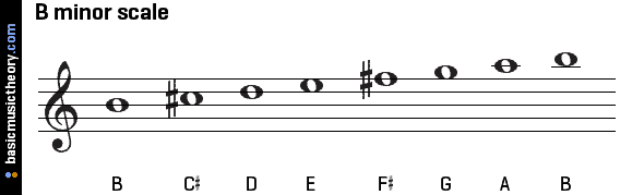 b-minor-scale