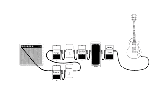 Your Signal Chain