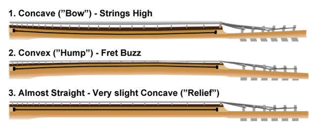 Les paul store fret buzz