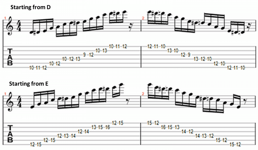 Play Chromatic Scale