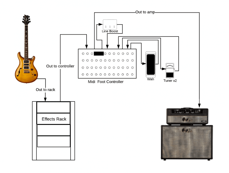 John Mayer’s Gear Amps, Guitars, Pedalboards The Definitive Guide