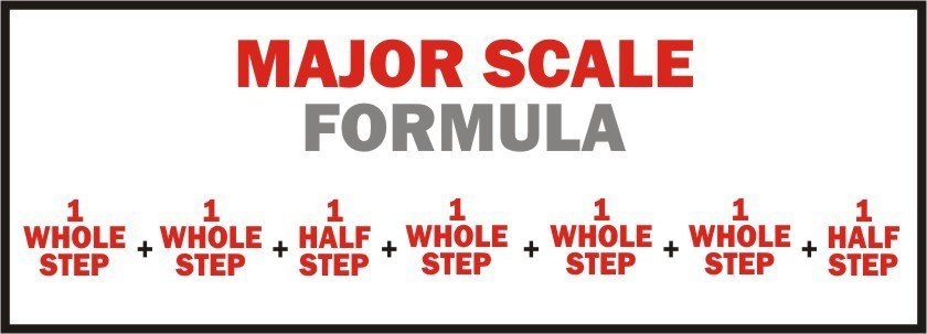 major-scale-formula