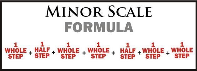 minor-scale-formula-1